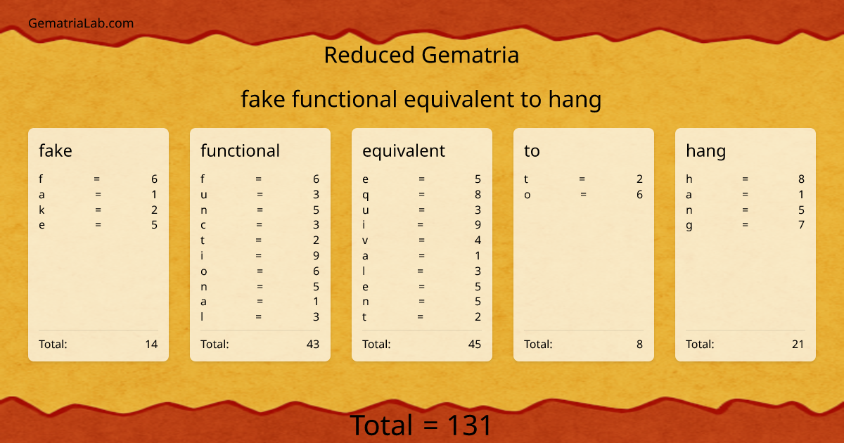 fake functional equivalent to hang in reduced Gematria